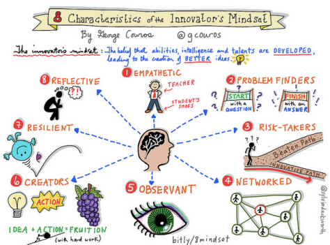 8-Characteristics-of-the-Innovators-Mindset (1)
